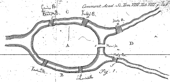 One of Euler's notes in the solution of the seven bridges problem.